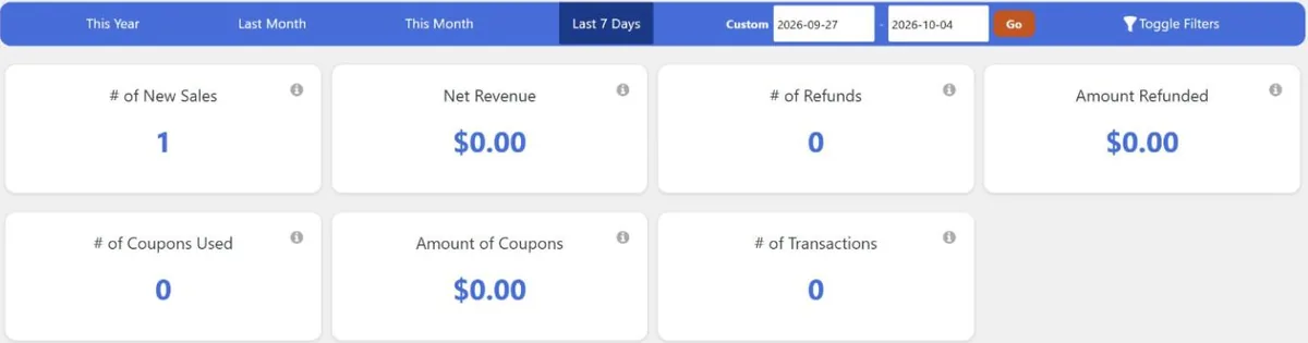 LifterLMS sales report showing one new sale but $0.00 net revenue and no transactions