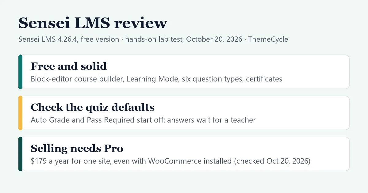 Summary card for the Sensei LMS review: the free version is solid for building courses, the quiz defaults need checking because Auto Grade and Pass Required start off, and selling needs Sensei Pro at $179 a year for one site